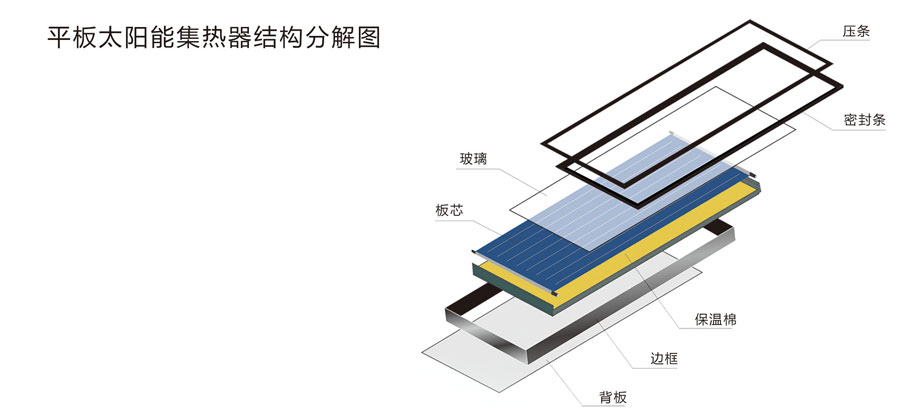 阳台壁挂式太阳能热水器10.jpg