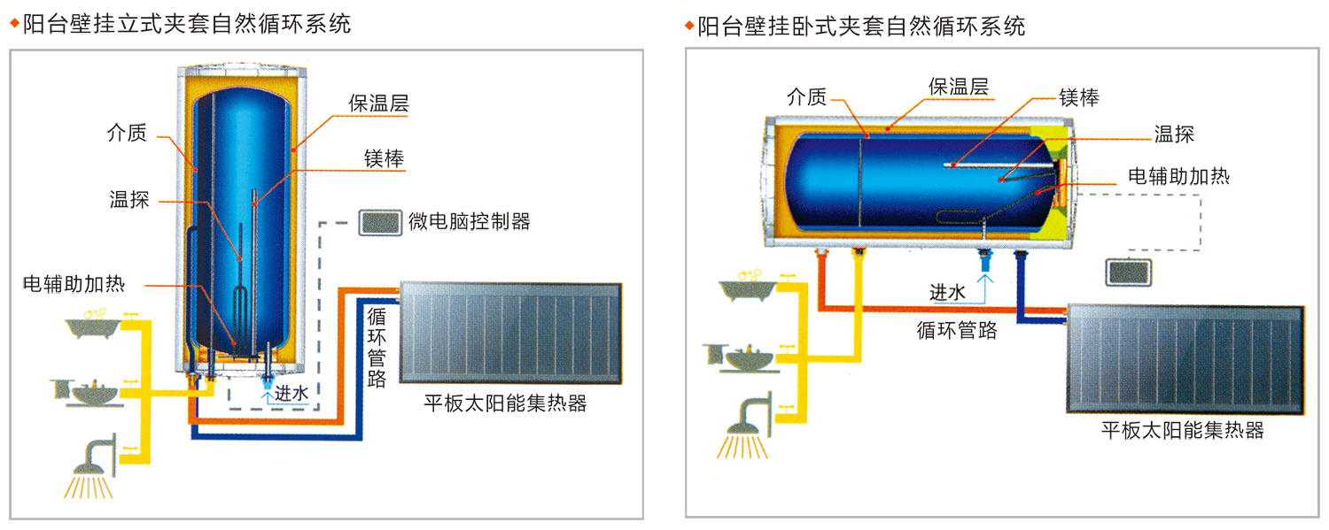 阳台壁挂式太阳能热水器2.jpg