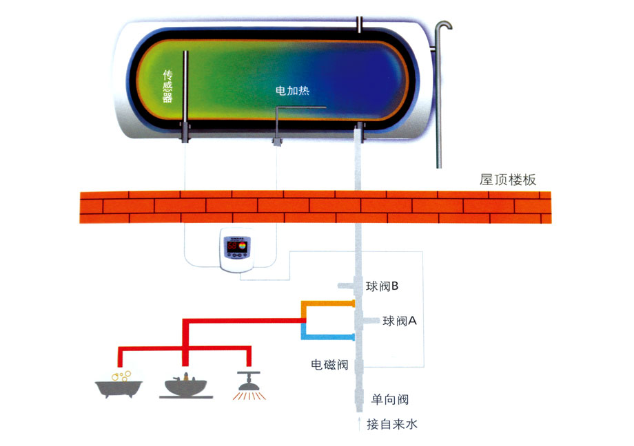 多层住宅（整体单机系统）.jpg